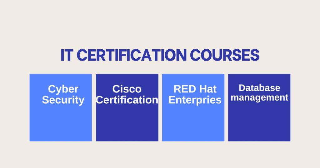 IT Certification courses